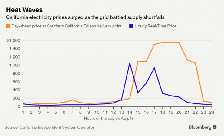 калифорния
