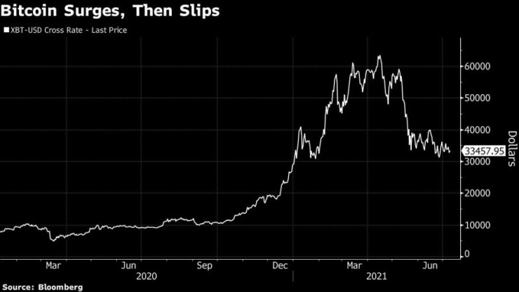криптоактиви