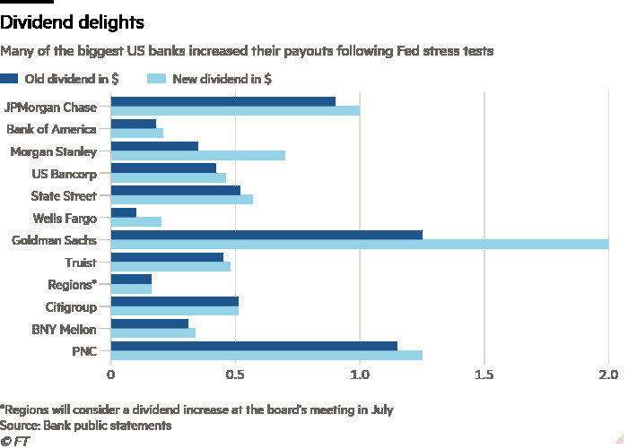 Американски