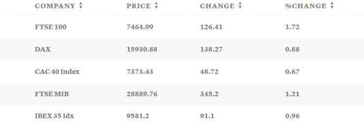 Таблица: CNBC