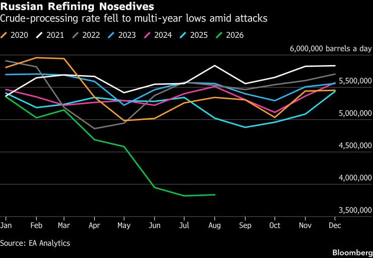 Графика: Bloomberg