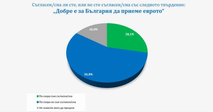 Източник: Галъп Интернешънъл Болкан