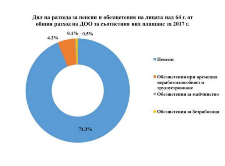 нои