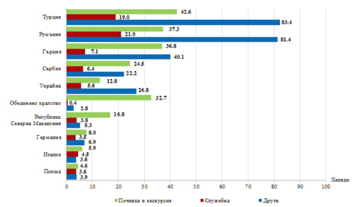 Източник: НСИ