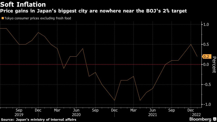 日本のプライス