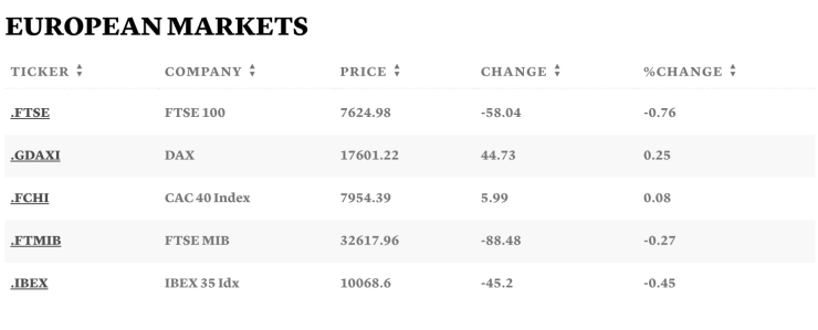 Таблица: CNBC