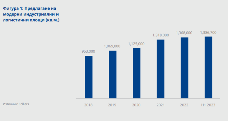 Графика: Colliers