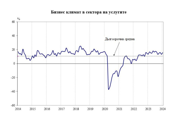 Източник: НСИ