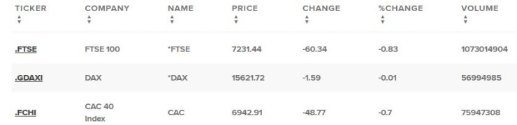 Европейски