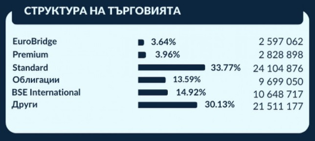 Графика: БФБ