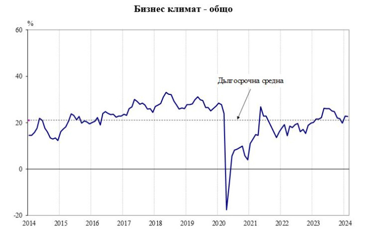 Източник: НСИ