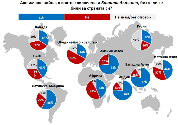 Източник: Галъп Интернешънъл