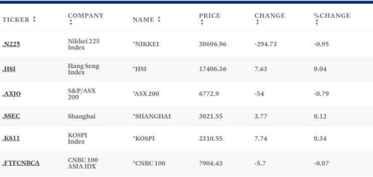 Таблица: CNBC