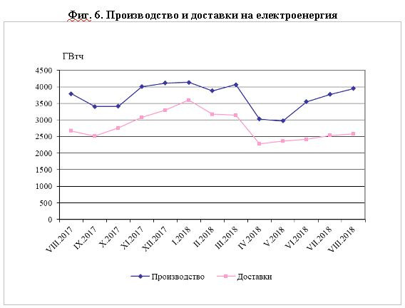 електроенергия