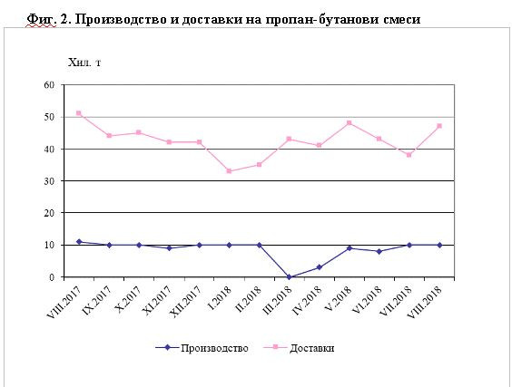 пропан-бутан