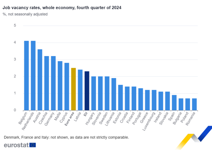 Източник: Евростат