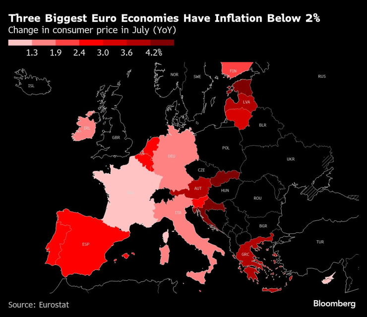 Трите най-големи икономики в еврозоната имат инфлация под 2%. Графика: Bloomberg LP
