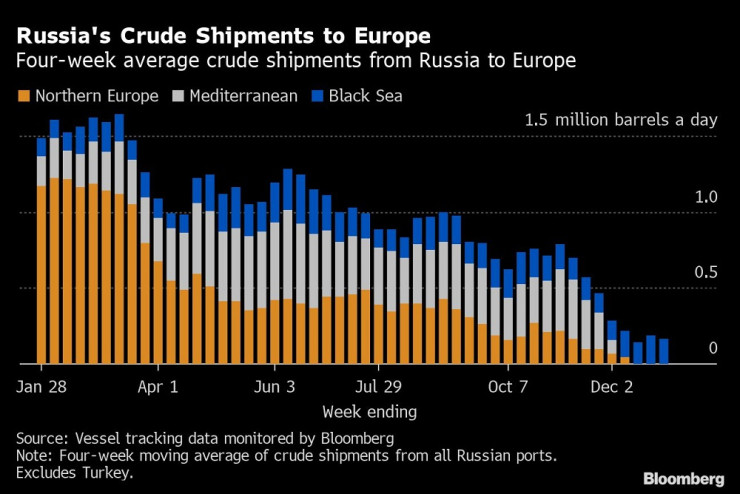 Източник: Bloomberg