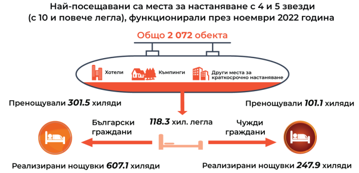 Източник: НСИ