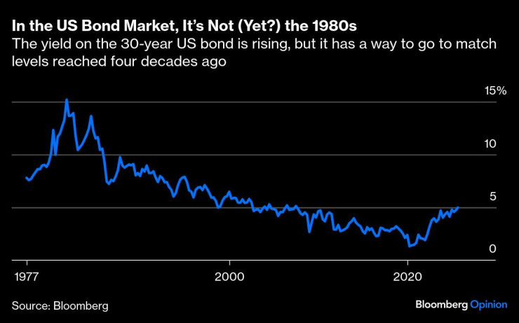 Графика: Bloomberg