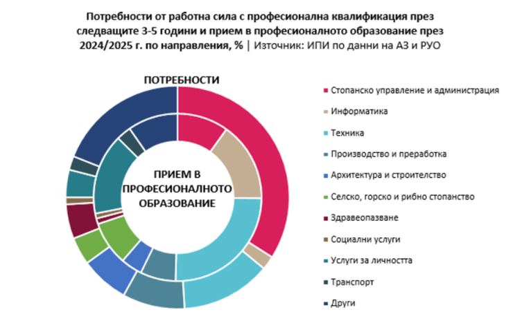 Източник: ИПИ
