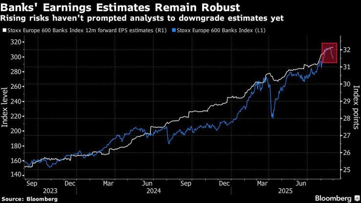 Графика: Bloomberg