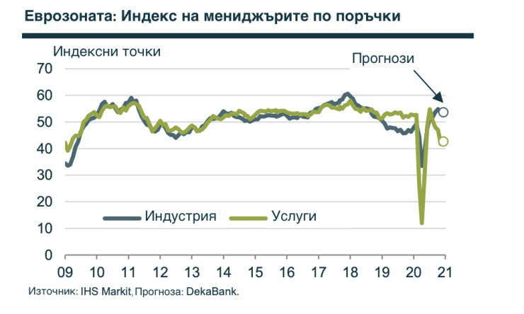еврозоната