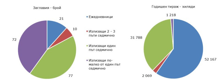 Източник: НСИ