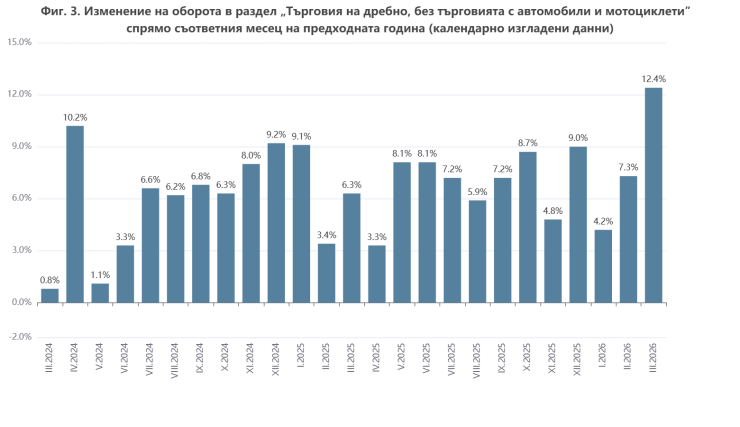 Графика: НСИ