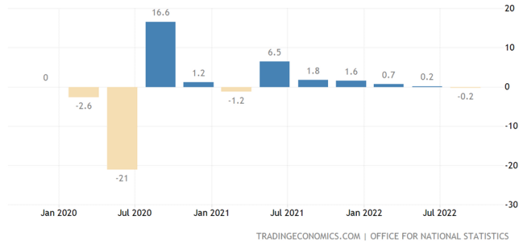 Графика: Trading Economics