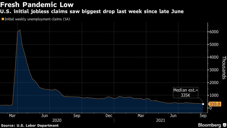 Безработица