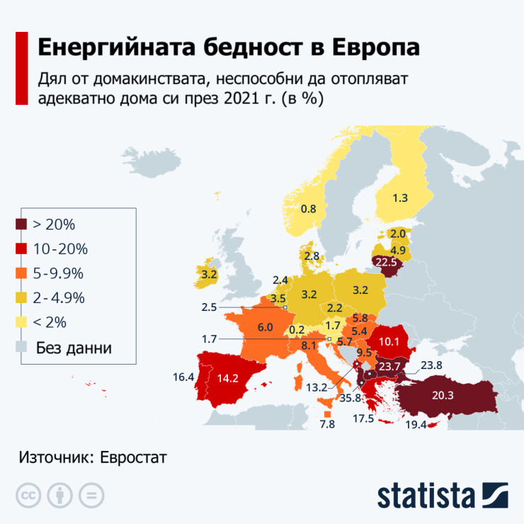 Енергийната бедност в Европа. Графика: Statista