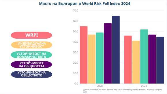 Източник: БСК