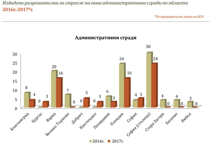 разрешителни