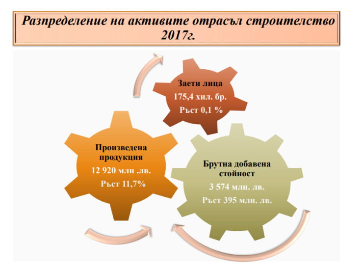 разпределение