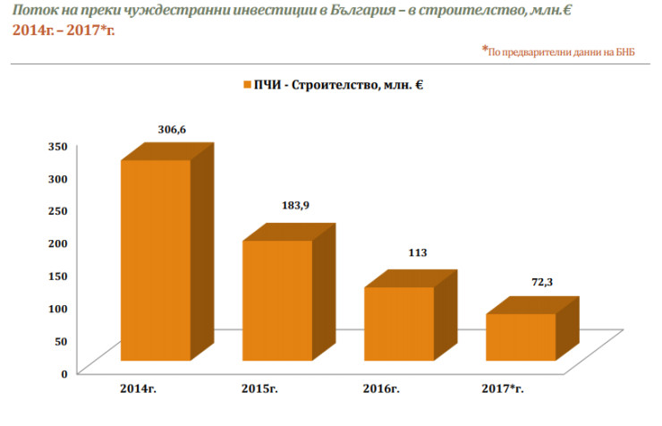 инвестиции