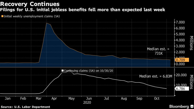 Безработица