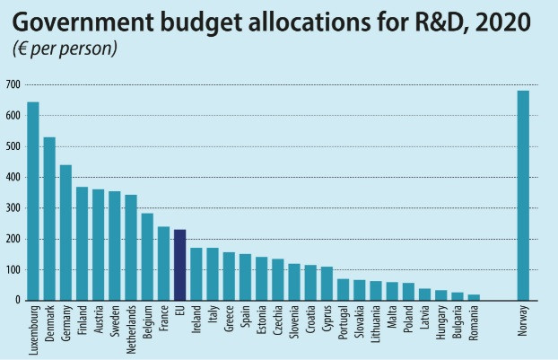 eurostat3