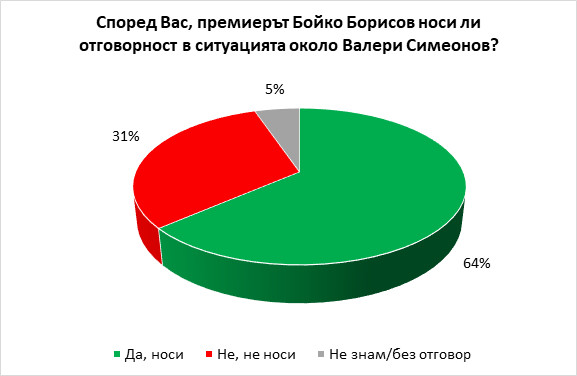 Галъп3