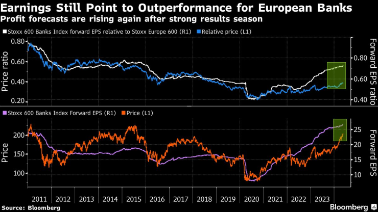 Снимка: Bloomberg L.P.