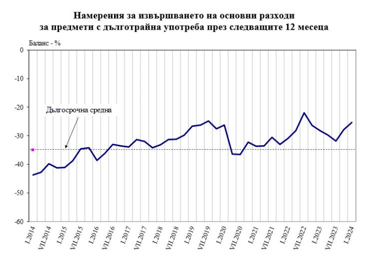 Източник: НСИ