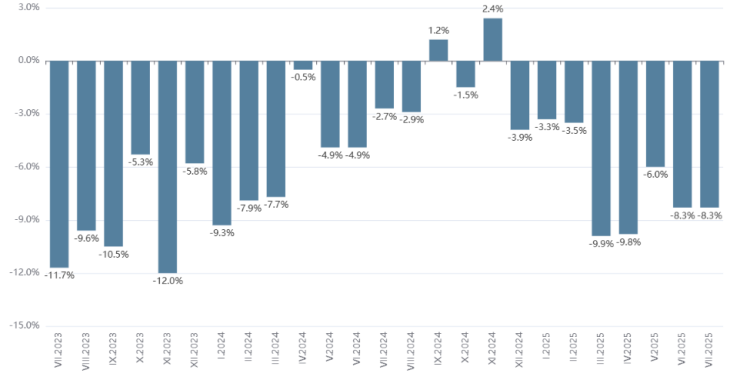 Източник: НСИ