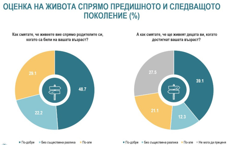Източник: "Алфа рисърч"