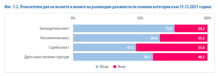 Източник: НСИ
