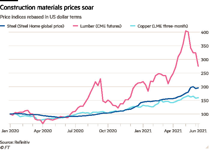 Строителство