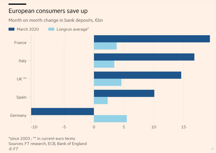 Спестявания