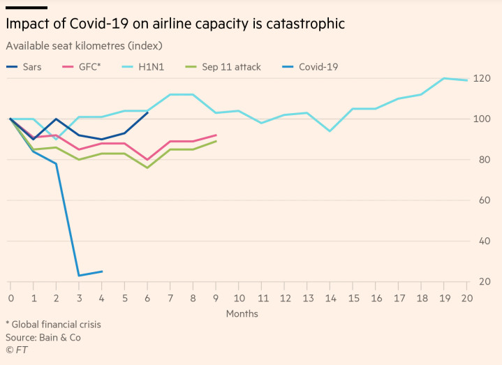 Авиоиндустрия