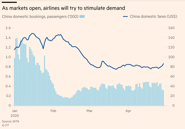 Авиоиндустрия