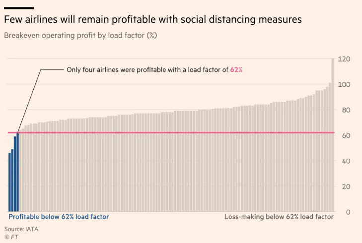 Авиоиндустрия