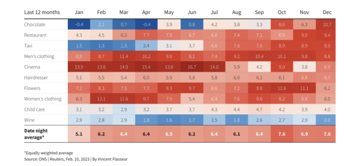 Свети Валентин по време на инфлация. Графика: Reuters Graphics